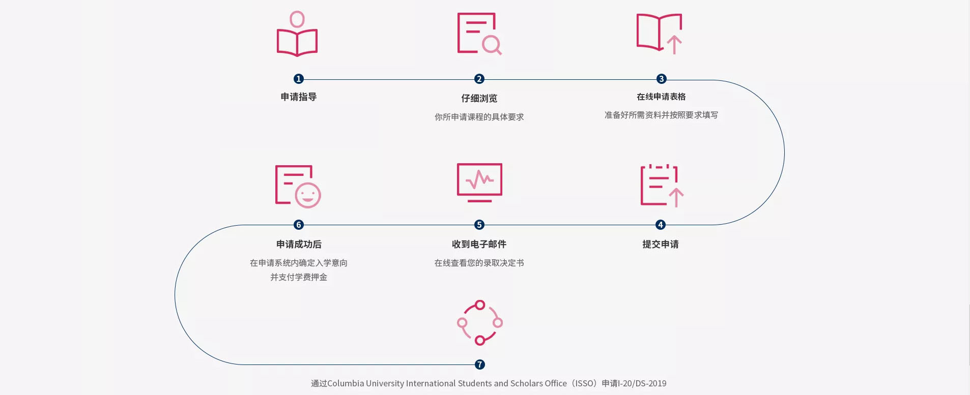 application process